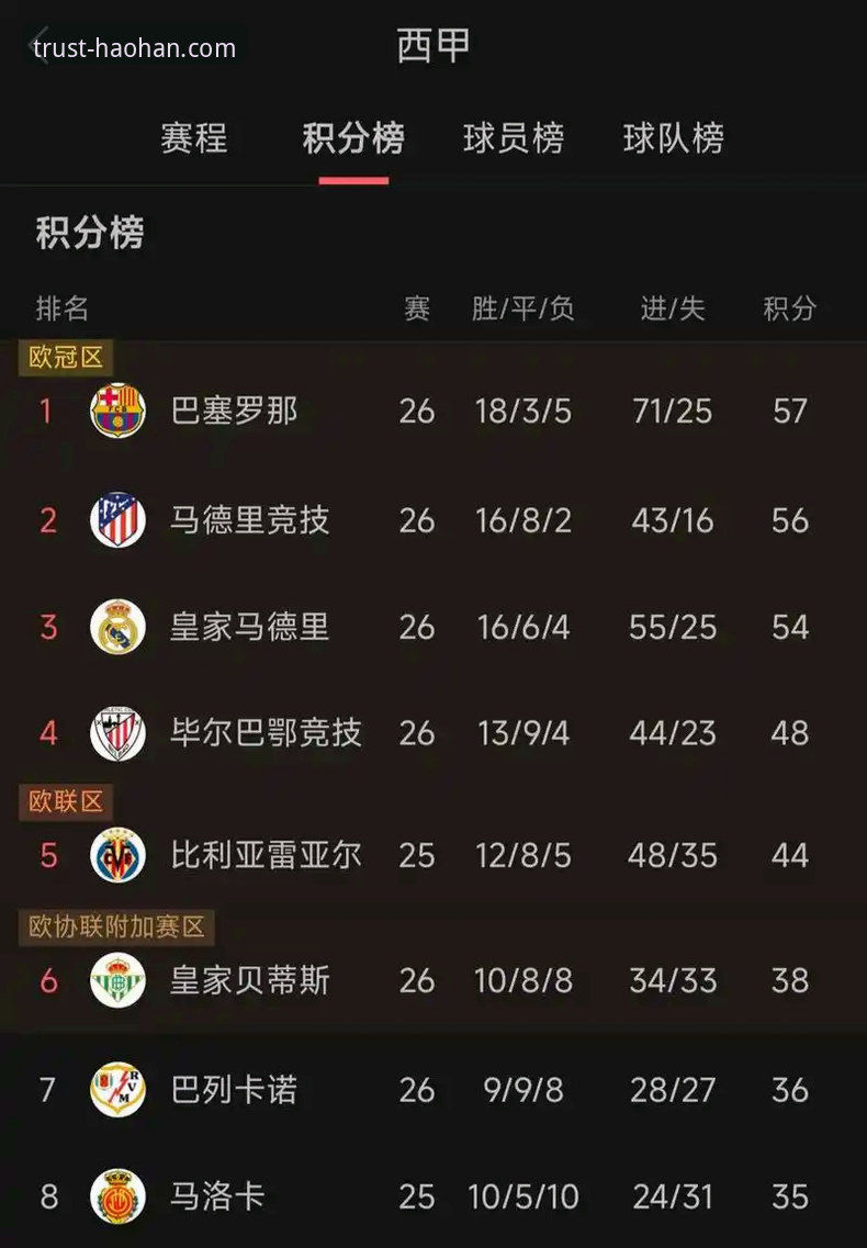 英超五月积分榜深度评测：阿森纳五月之王称号实至名归
