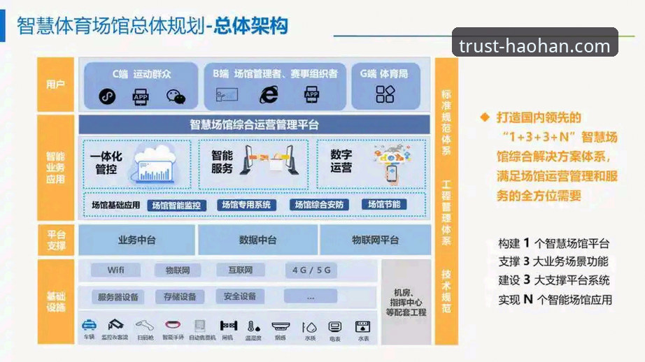 浩瀚体育网页版深度解析：用户体验、技术架构与行业数据全透视